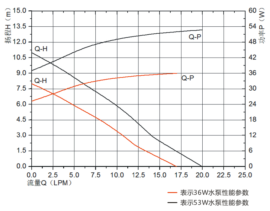 P6077燃?xì)鉄崴髟鰤罕?jpg