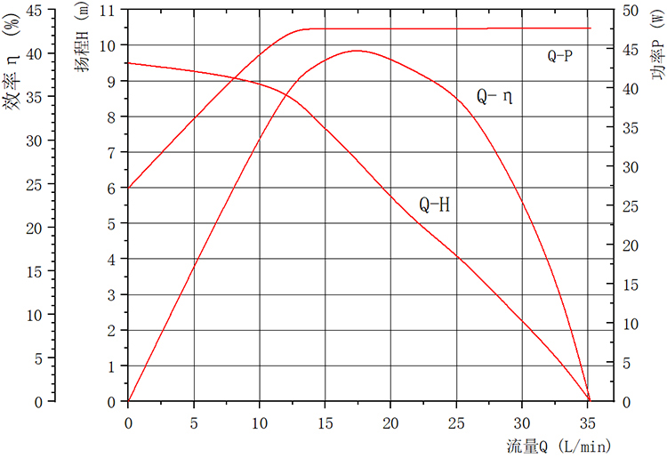 智能馬桶增壓泵.jpg