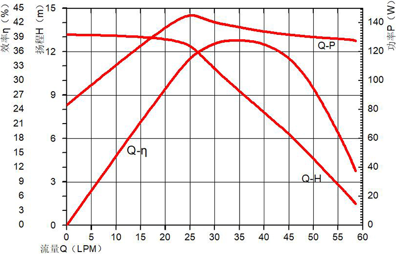 P8017曲線圖.jpg