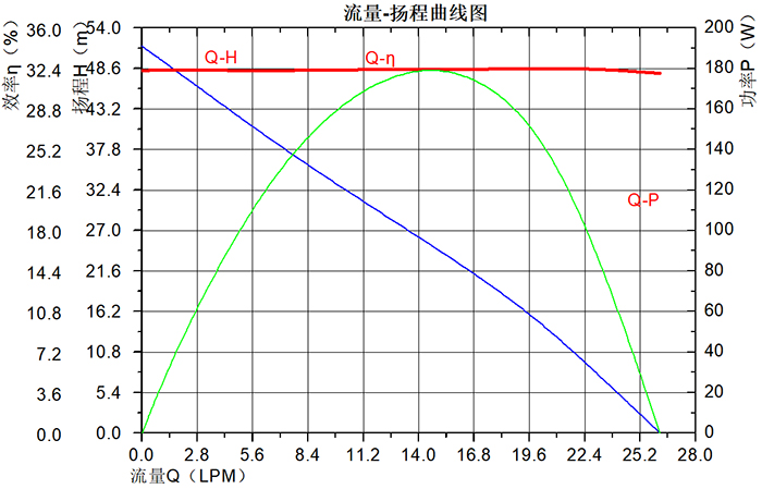 P6102曲線圖.jpg